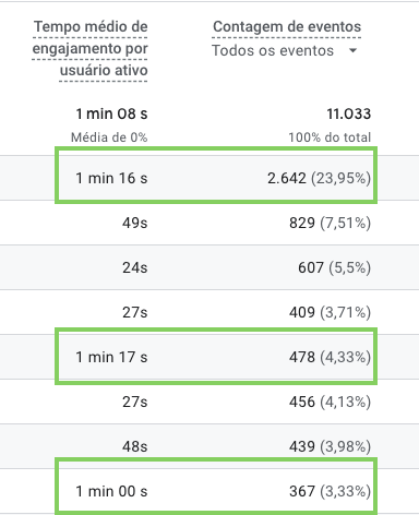 reduzir taxa de rejeicao