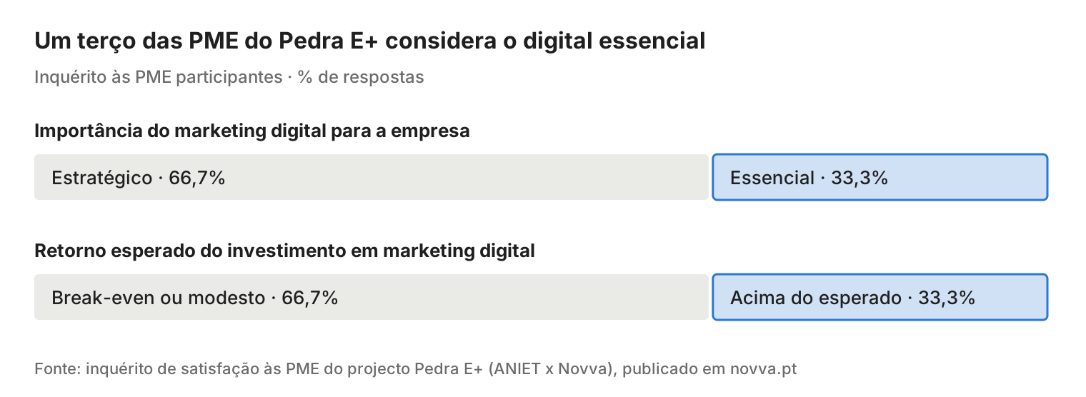 04-inquerito-pedra-e-mais-pme